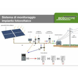 Monitor fotovoltaico MCEE SOLAR di Ecodhome